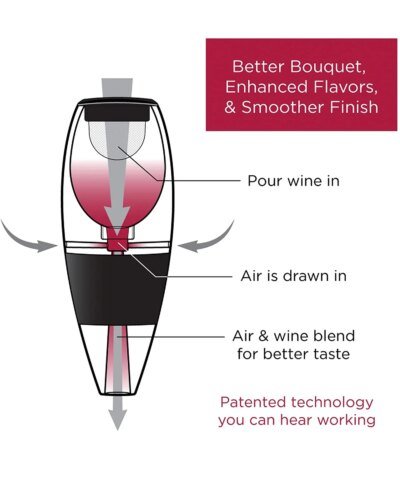 Vinturi Red Wine Aerator Tower Set